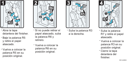 Ilustración del procedimiento