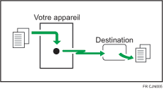 Illustration de la transmission immédiate