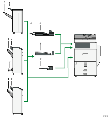 illustration du réceptacle de sortie (illustration avec légende numérotée)