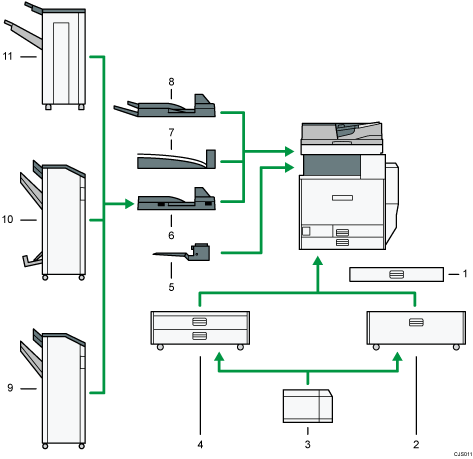 Illustration des options externes avec numérotation