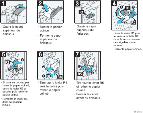 Illustration de la procédure