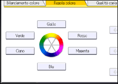 Illustrazione schermata pannello di controllo