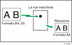 Illustrazione della riduzione pagina