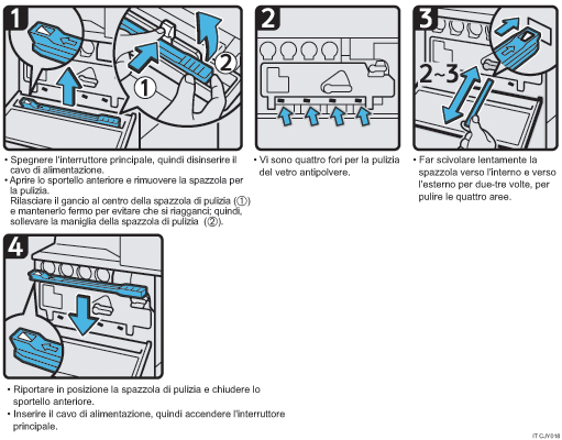 Illustrazione della procedura operativa