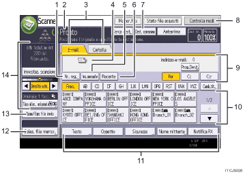 Illustrazione numerata pannello di controllo