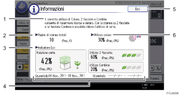 Illustrazione numerata pannello di controllo
