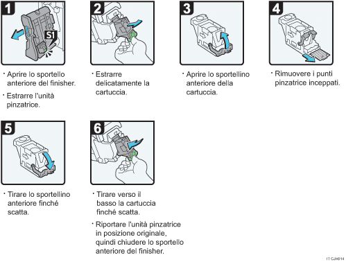 Illustrazione della procedura operativa