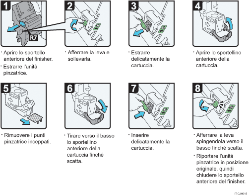 Illustrazione della procedura operativa