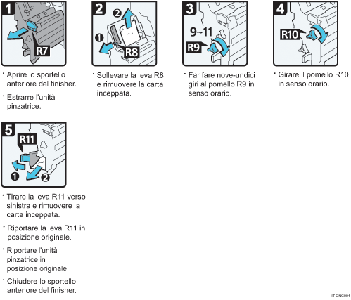 Illustrazione della procedura operativa