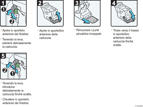 Illustrazione della procedura operativa