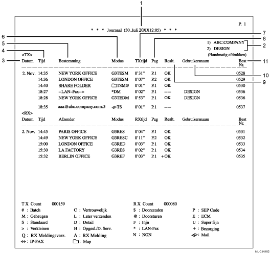 Illustratie van journaal met genummerde bijschriften