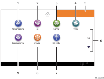 Genummerde afbeelding van het scherm van het bedieningspaneel