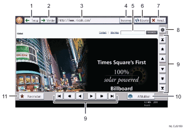 Genummerde afbeelding van het scherm van het bedieningspaneel