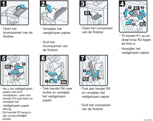 Schermafbeelding bedieningsprocedure