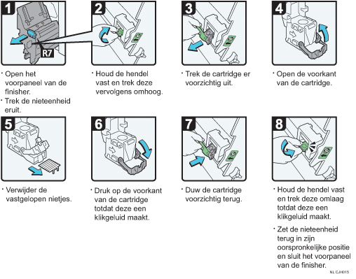Schermafbeelding bedieningsprocedure