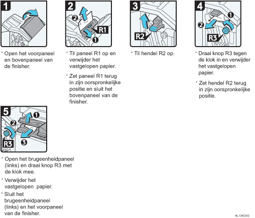 Schermafbeelding bedieningsprocedure