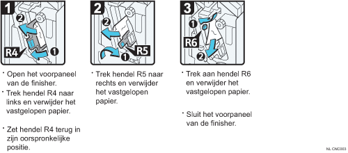 Schermafbeelding bedieningsprocedure