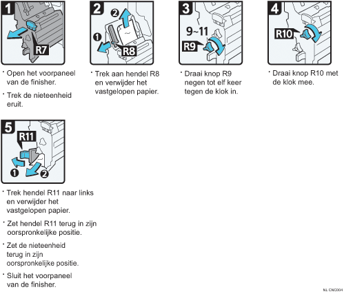 Schermafbeelding bedieningsprocedure
