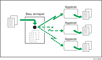 Иллюстрация одновременной рассылки с использованием нескольких линейных портов