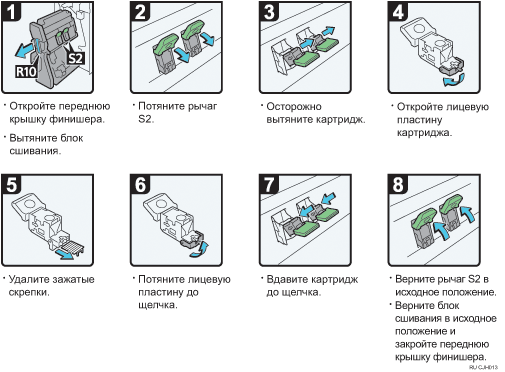 Иллюстрация рабочей процедуры