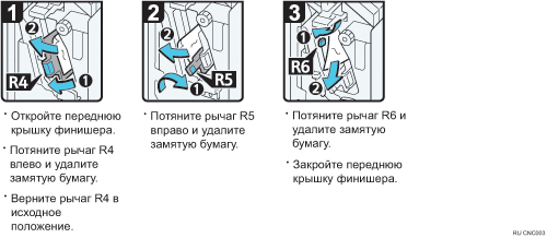 Иллюстрация рабочей процедуры