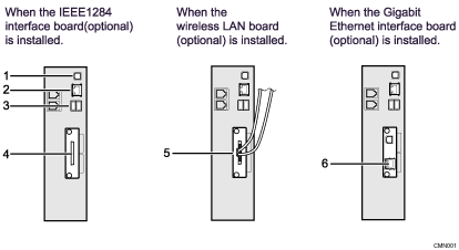 connecting to the interfaces illustration (numbered callout illustration)