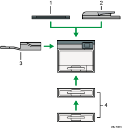 Illustration of external options numbered callout illustration