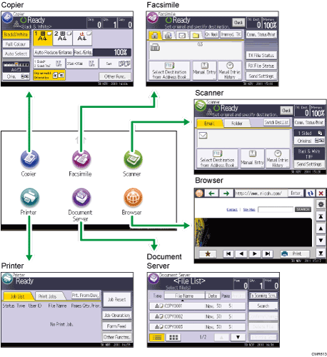 Illustration of changing modes