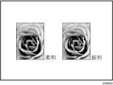 銳利／柔和說明圖