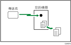 記憶接收說明圖