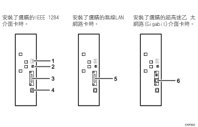 連接到介面的說明圖（編號標註說明圖）