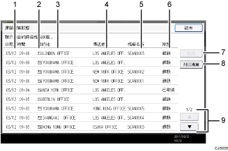 操作面板畫面說明圖編號標註說明圖