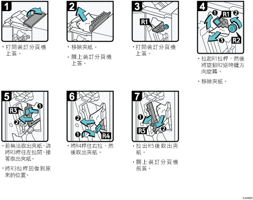 操作程序說明圖