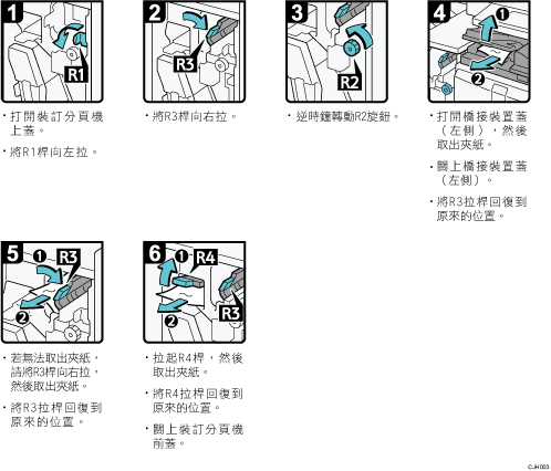 操作程序說明圖