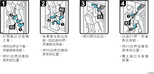 操作程序說明圖