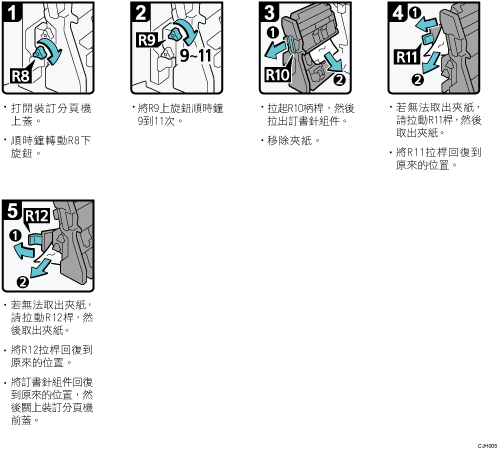 操作程序說明圖