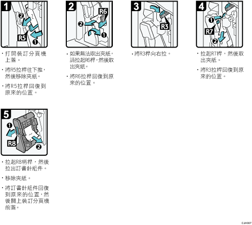 操作程序說明圖