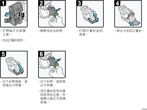 操作程序說明圖