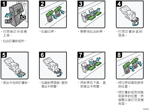 操作程序說明圖