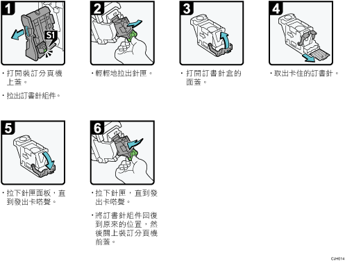 操作程序說明圖