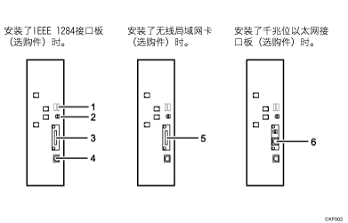 已编号的连接到接口插图