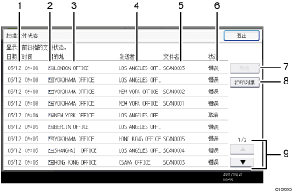 已编号的操作面板屏幕插图
