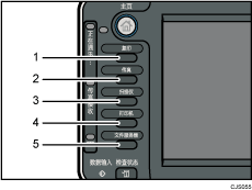 已编号的功能键插图