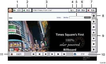 已编号的操作面板屏幕插图
