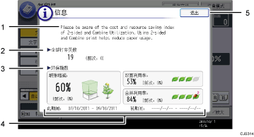 已编号的操作面板屏幕插图