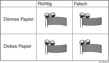 Abbildung der Papierwellung