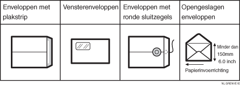 Afbeelding van soorten enveloppen