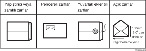 Zarf türlerinin resmi