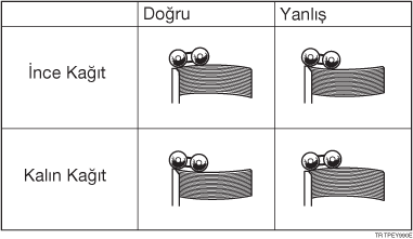Kıvrılmış kağıt resmi
