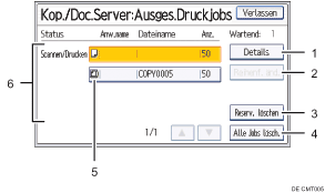 Nummerierte Abbildung Bedienfeld-Display